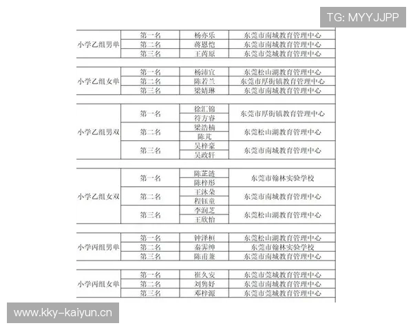2026年东莞市中小学生网球赛落幕，翰林包揽初高中团体冠军
